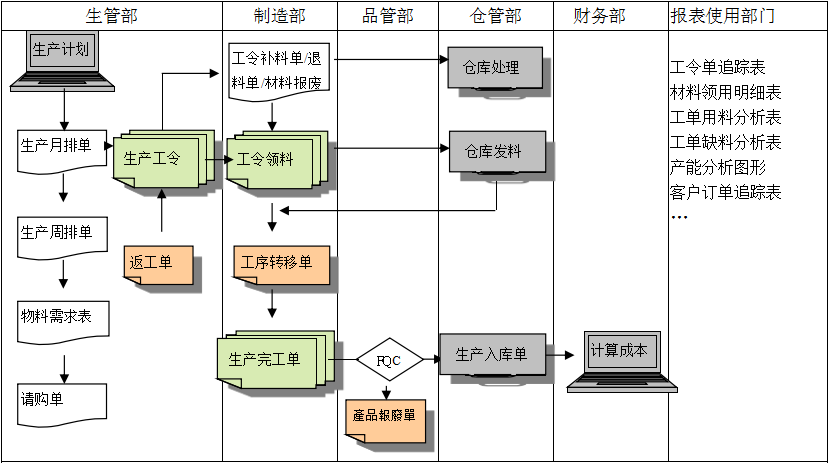 生产制造ERP雷速平台-雷速（中国）一站式服务平台