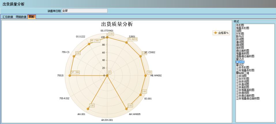 顺景介绍ERP管理雷速平台-雷速（中国）一站式服务平台的益处及其作用