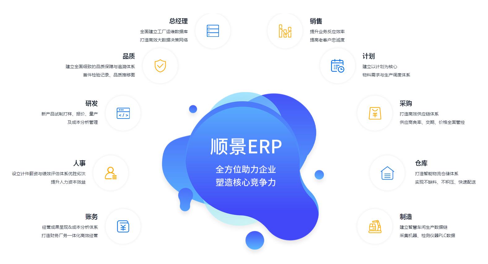 ERP雷速平台-雷速（中国）一站式服务平台